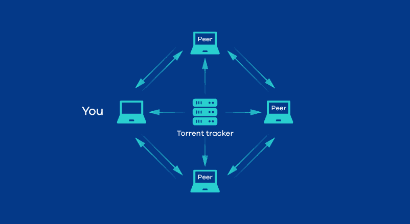 How torrenting Works Graphics