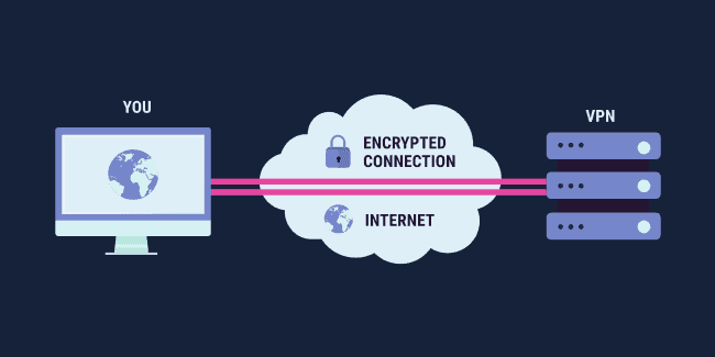 How VPN works when accessing torrent sites