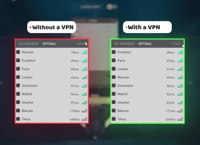 Časy ping s VPN a bez