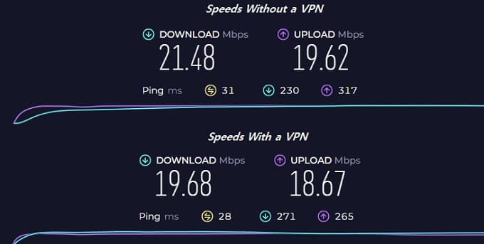 Speed test with and without a VPN