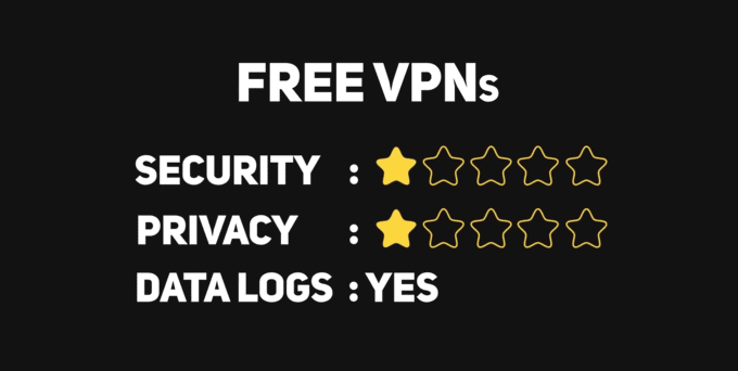 Free VPN general privacy and security ratings