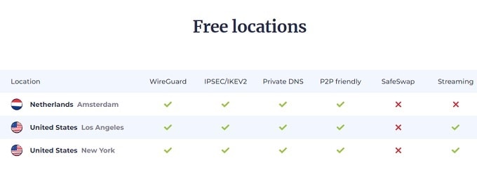 AtlasVPN Free server locations