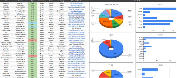 Lost Ark game server information and statistics